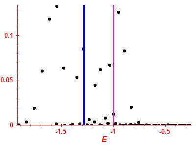 Strength function
